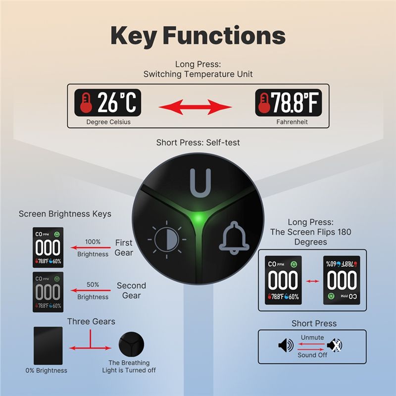 Built-In CO Monitor Alarm Soun - Co Detector Plug avis et prix