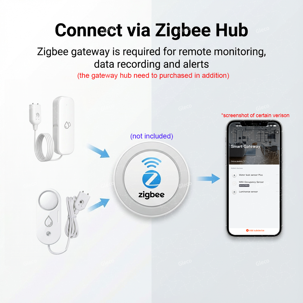 Zigbee Water Leak Sensor Flood - Water Alarm Sensor avis et prix