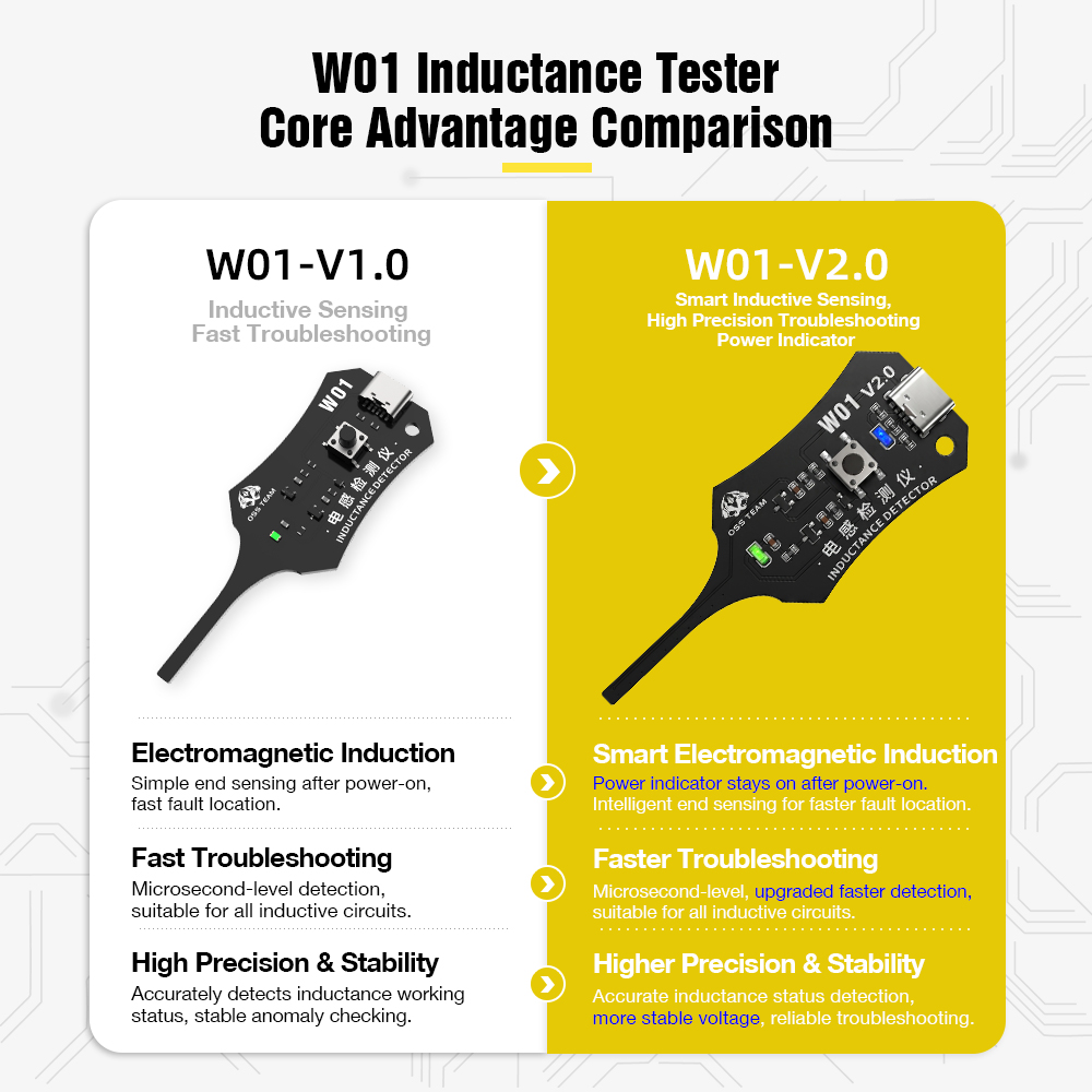 W01 Inductor Detector Tool Mot - Co Detector Plug avis et prix