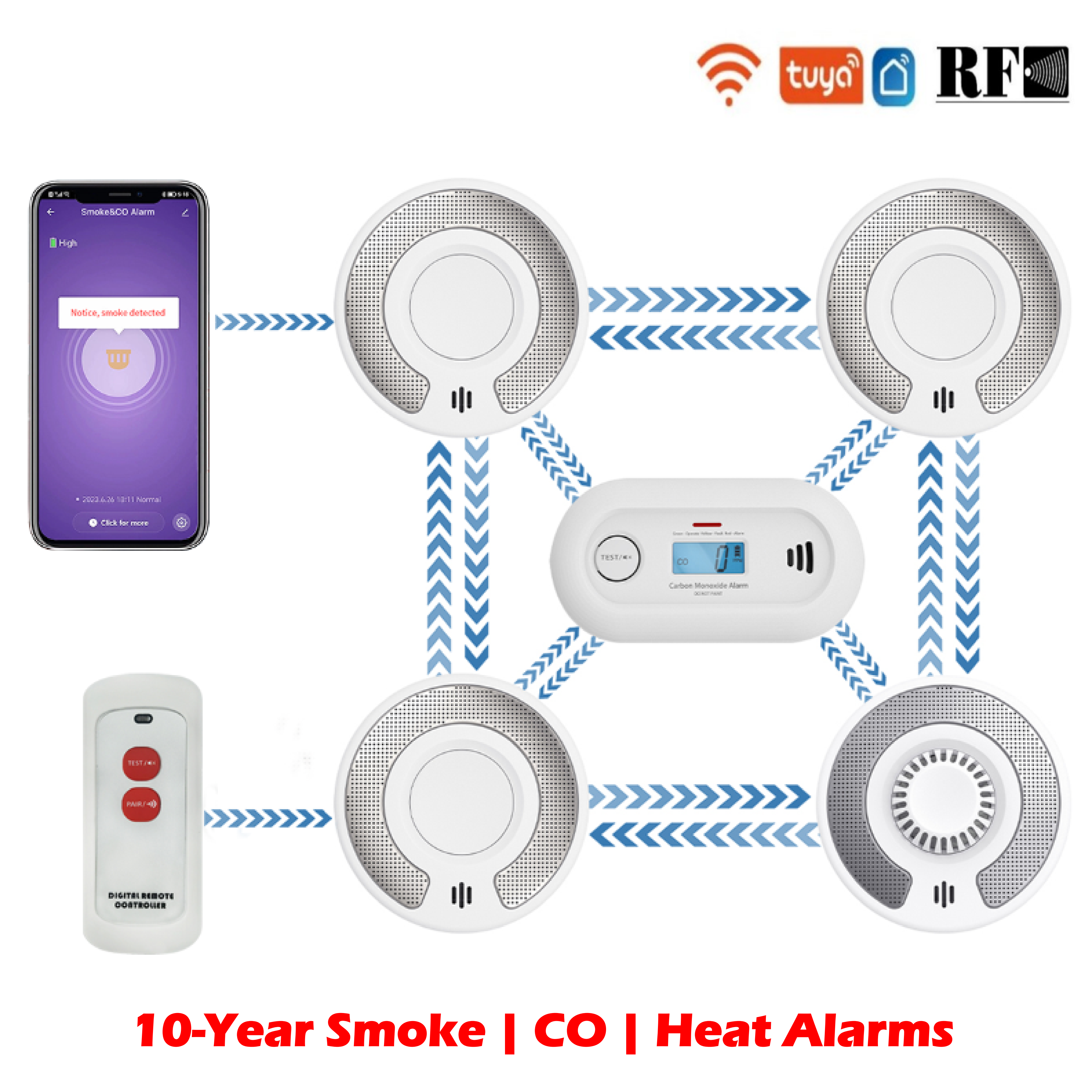 Wireless Interlinked Tuya Smok - Smoke Detector Interconnected avis et prix