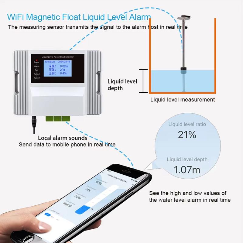 Wifi Magnetic Float Liquid Lev - Pool Alarm Float avis et prix