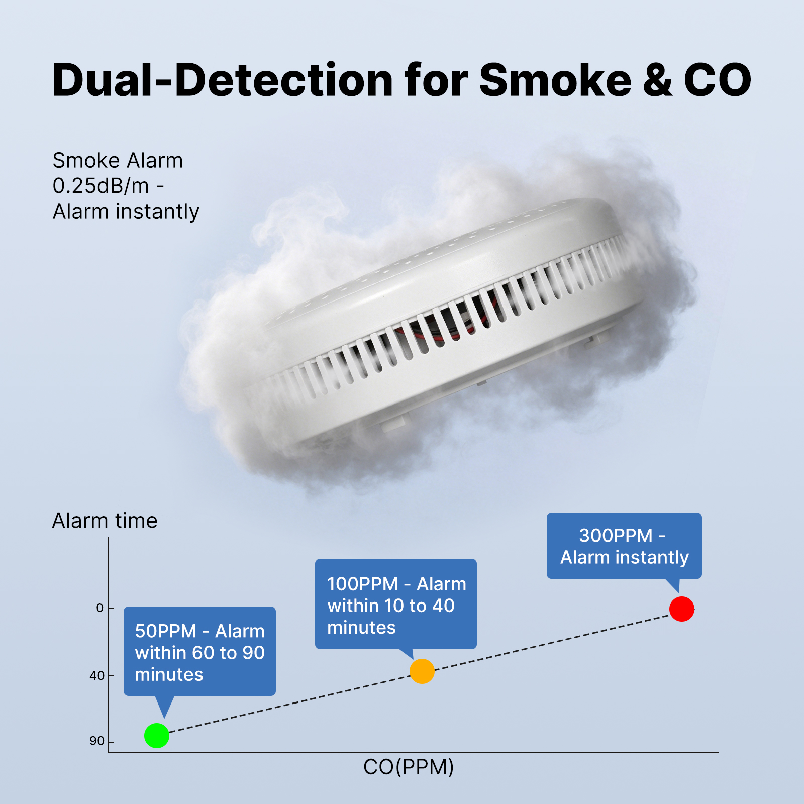 MOES Tuya Zigbee Smart Smoke C - Co Detector Plug avis et prix