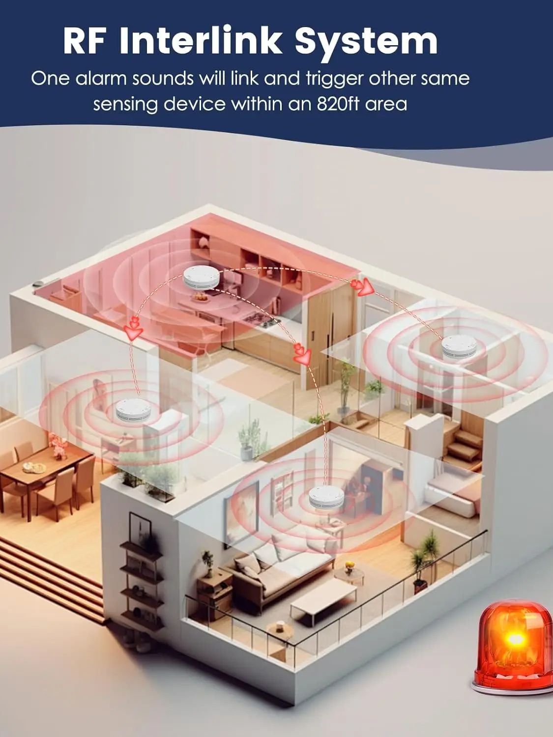 Wireless Interlinked Smoke and - Smoke Detector Interconnected avis et prix